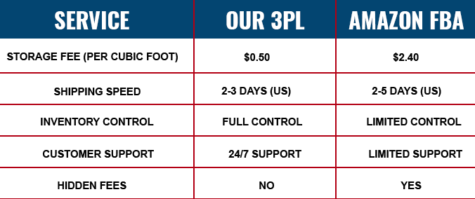 MidSouth 3PL